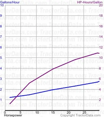 50 测试 595 的燃油消耗