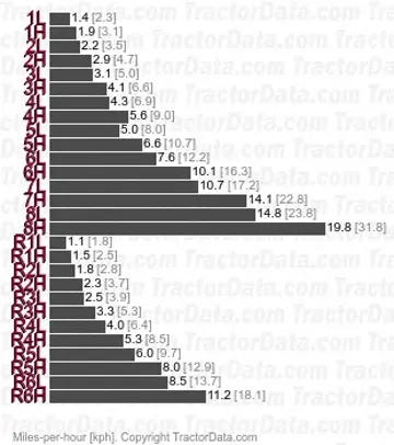 2720 两种速度功率换挡