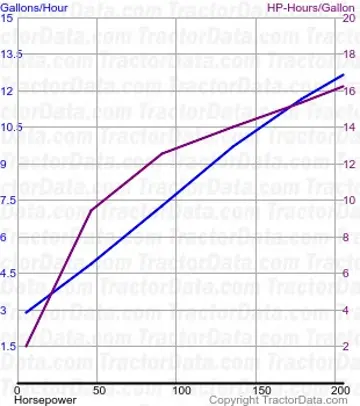 Magnum 225 Kraftstoffverbrauch aus Test 771