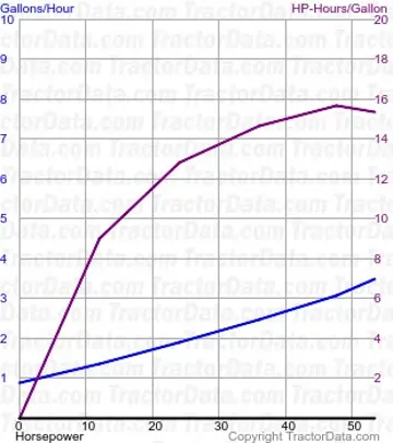 990 测试 1144 的燃料消耗