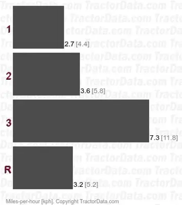 V velocidades de engrenagem não sincronizadas
