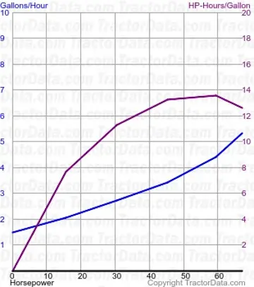 Consumo de combustível Commander 6000 do teste 878
