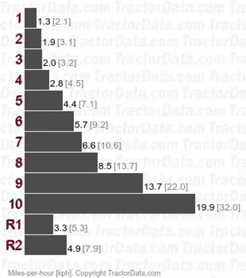 Commander 6000 Select-O-Speed mudanças de velocidade com transmissão total