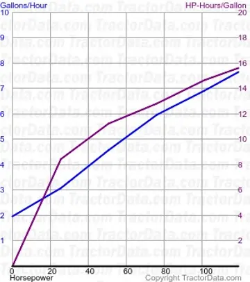 5475 测试 709 的燃油使用量