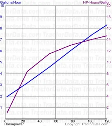 5480 测试 604 的燃油消耗