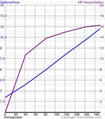 6499 测试598的燃油使用量