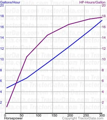 Consumo de combustível 8360RT do teste 783A