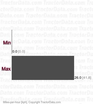 8360RT AutoPowr infinitely variable transmission (IVT) speeds