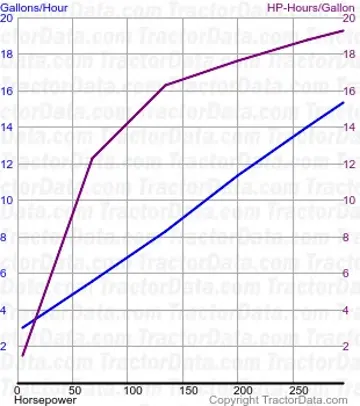 Consumo de Magnum 340 do teste 789