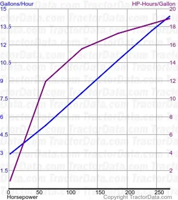 Consumo de combustível T8.360 do teste 819A