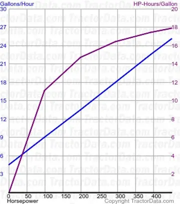 T9.560 Kraftstoffverbrauch aus Test 797