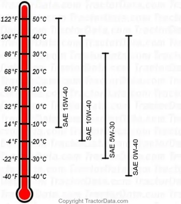 tabla de aceite diésel 6520L