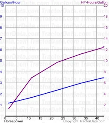 44 测试510的特殊燃料使用情况