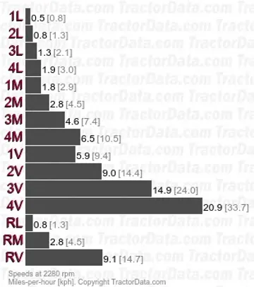 Rekord 65  partially synchronized speeds