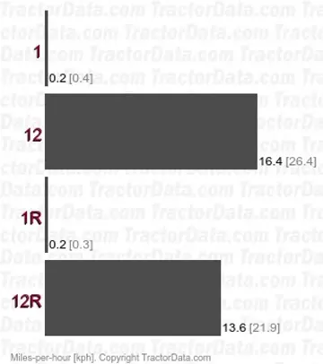 X10.55M velocidades de transferência sincronizadas