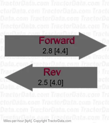 H 12-24 gear speeds