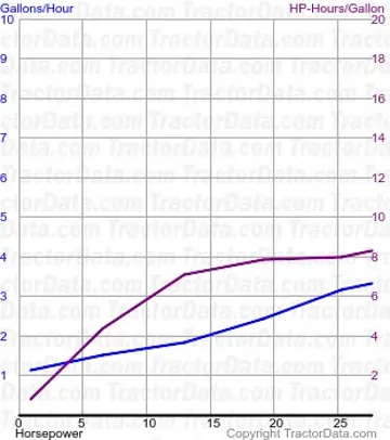 G2 15-25 Kraftstoffverbrauch aus Test 157