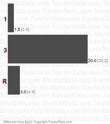 6 Schaltgänge