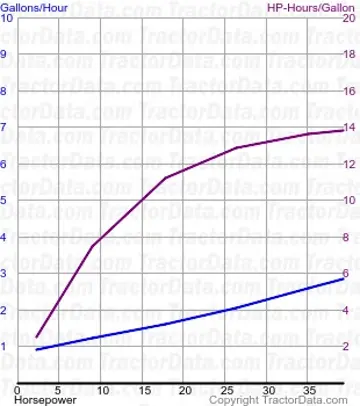 550 Kraftstoffverbrauch aus Test 698
