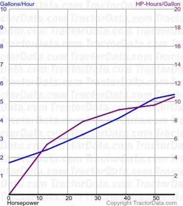 来自测试 841 的 1600 燃料使用量