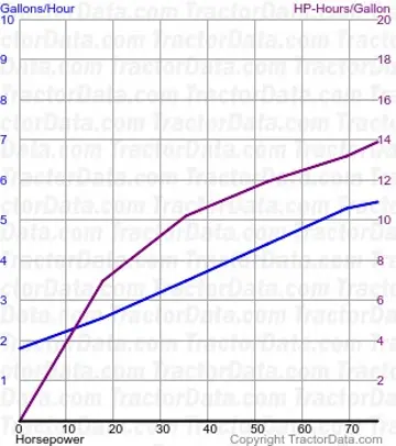 来自测试 831 的 1800 燃料使用量
