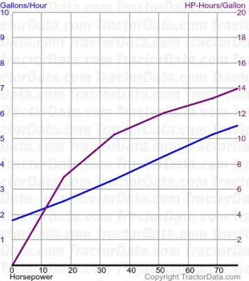 来自测试 832 的 1800 燃料使用量