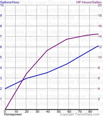 Kraftstoffverbrauch von Test 768 aus dem Jahr 1900