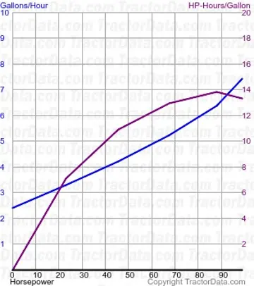 Kraftstoffverbrauch von Test 847 aus dem Jahr 1900