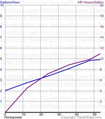 1550 测试 944 的燃油使用量