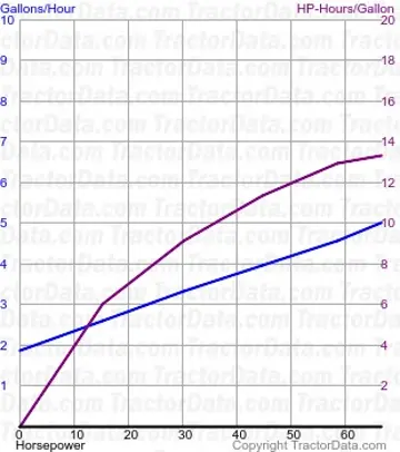 1650 consumo de combustível do teste 873