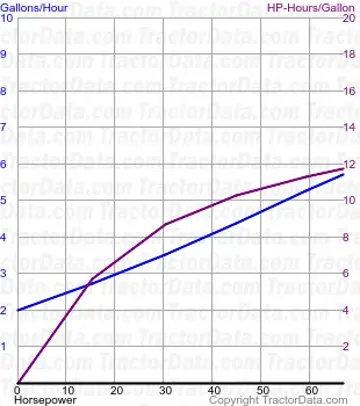 1650 consumo de combustível do teste 874