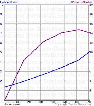 1655 consumo de combustível do teste 1041