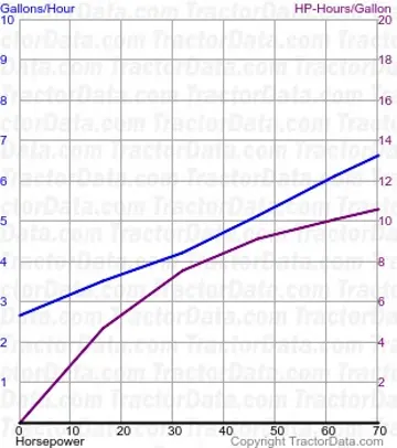 1655 consumo de combustível do teste 1042