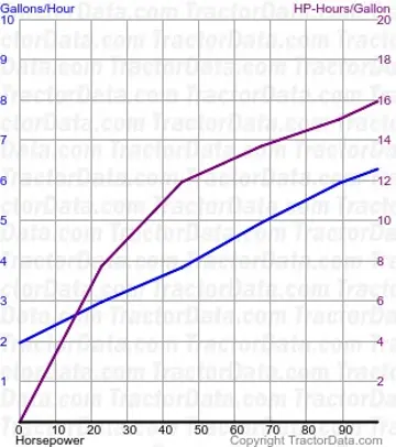 测试 1040 的 1855 燃料使用量