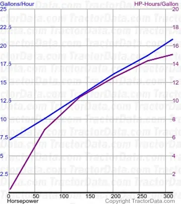 9510RT燃油使用情况来自测试834