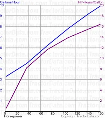 Consumo de combustível 6190R do teste 828