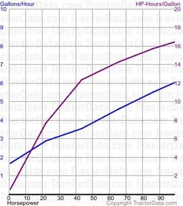 Consumo de combustível 5115M do teste 837