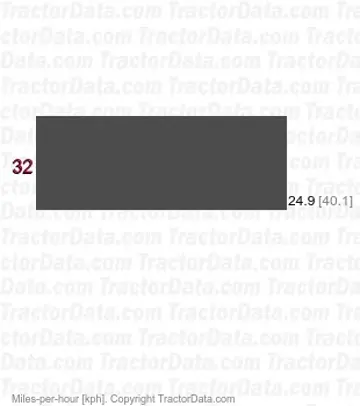 T903 power shuttle speeds