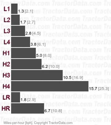 M4030SU speeds