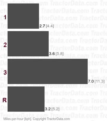 小马不同步齿轮速度