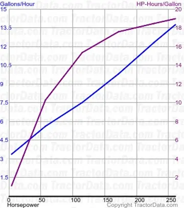 8295R Kraftstoffverbrauch aus Test 965