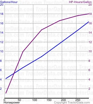 8345RT燃油消耗来自测试968