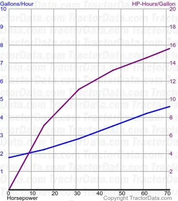 Consumo de combustível T4.85 do teste 945