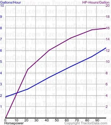 T4.115 Kraftstoffverbrauch aus Test 948