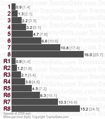 L4060 synchronized shuttle speeds