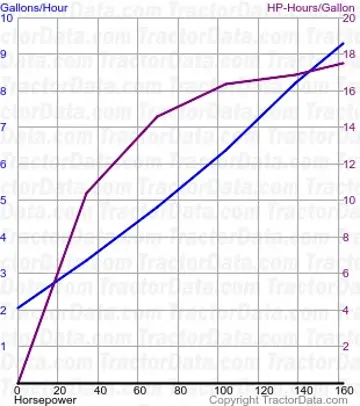 7620 测试 839 的燃油消耗