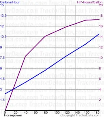 7624 测试 841 的燃油使用量