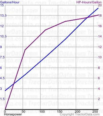 Consumo de combustível MT665D do teste 874