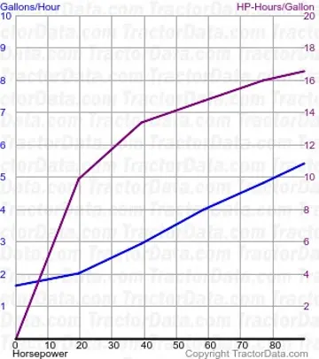 T5.95 测试 952 的燃油消耗