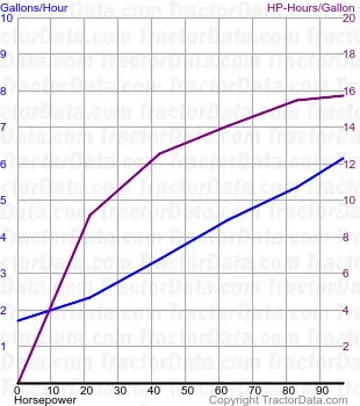 Consumo de combustível T5.105 do teste 953